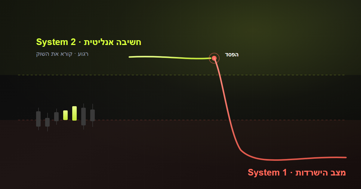 מצב הישרדות מול מסחר בריא: למה המוח מפסיק לחשוב בדיוק כשהכי חשוב